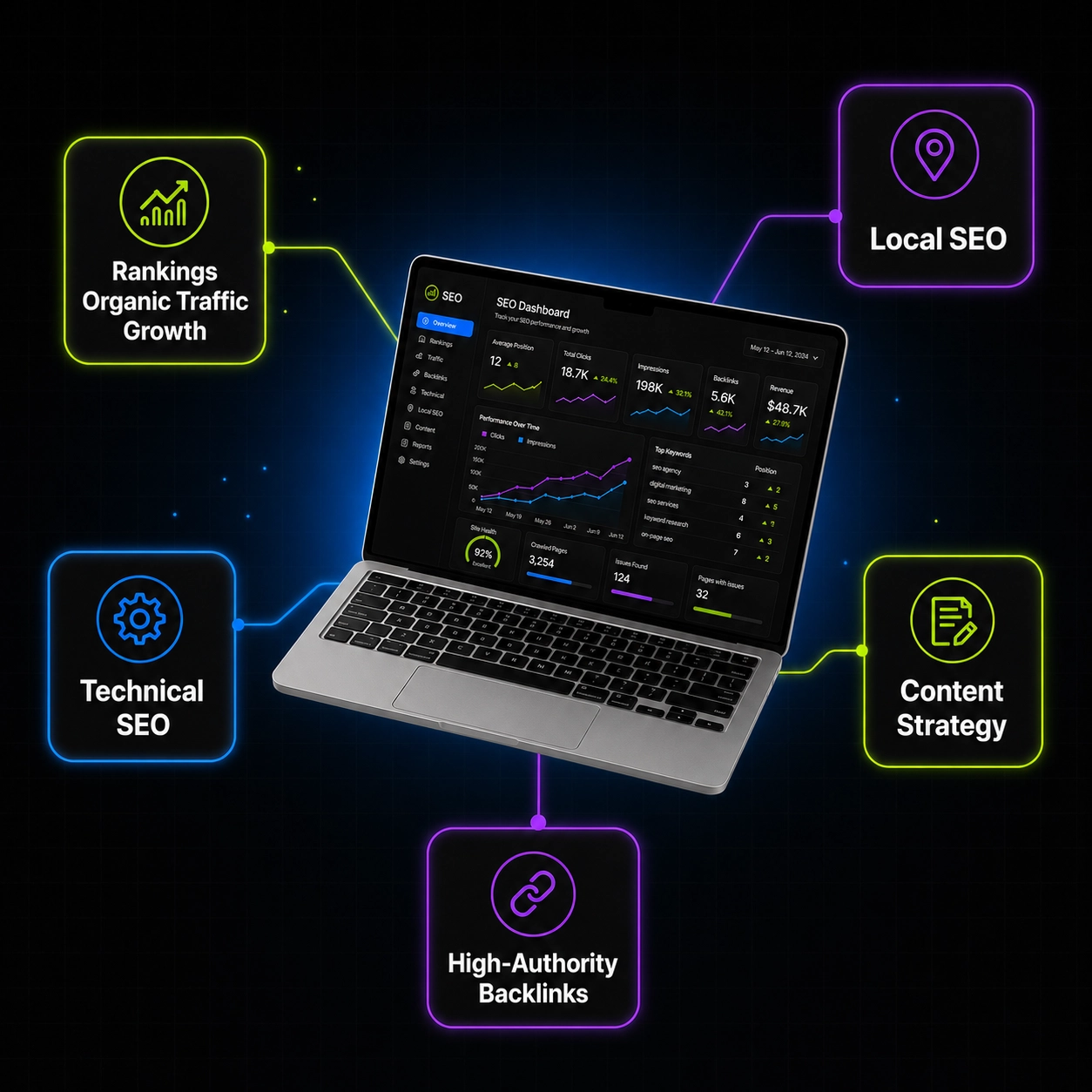 SEO-services