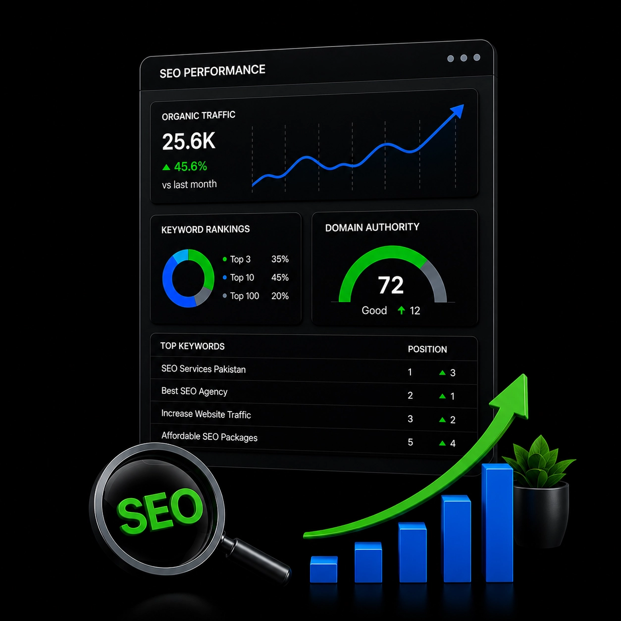 seo-performence